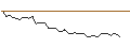 Intraday-grafiek van MORGAN STANLEY PLC/CALL/WIX.COM LTD./160/0.05/20.09.24