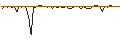 Grafico intraday di MORGAN STANLEY PLC/CALL/ACCENTURE/520/0.1/20.09.24