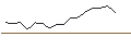 Intraday Chart für CAPPED BONUSZERTIFIKAT - EXXON MOBIL
