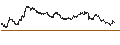 Intraday Chart für UNLIMITED TURBO SHORT - FTSE MIB