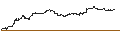 Intraday-grafiek van BEST UNLIMITED TURBO SHORT CERTIFICATE - CELSIUS HLDGS