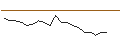 Intraday Chart für JP MORGAN/CALL/SHAKE SHACK A/155/0.1/20.09.24