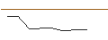 Grafico intraday di MINI-FUTURE LONG - DAX