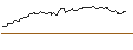 Gráfico intradía de OPEN END TURBO BEAR OPTIONSSCHEIN - SALZGITTER