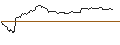 Intraday Chart für OPEN END TURBO BEAR OPTIONSSCHEIN - LEONARDO