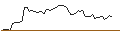 Grafico intraday di MORGAN STANLEY PLC/CALL/AMPHENOL `A`/140/0.1/20.12.24