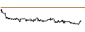 Grafico intraday di BNP/CALL/WARNER BROS. DISCOVERY `A`/16/1/15.01.27