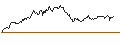 Gráfico intradía de UNLIMITED TURBO LONG - HEWLETT PACKARD ENTERPRISE