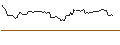 Gráfico intradía de OPEN END TURBO LONG - HEWLETT PACKARD ENTERPRISE