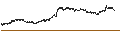 Gráfico intradía de UNLIMITED TURBO SHORT - RANDSTAD