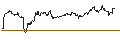 Intraday Chart für ENDLOS-TURBO PUT - NZD/USD