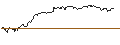 Intraday chart for SG/PUT/SCHAEFFLE/6/1/20.12.24