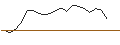 Intraday Chart für FAKTOR OPTIONSSCHEIN - BANCO SANTANDER