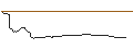 Intraday chart for CAPPED BONUSZERTIFIKAT - VINCI