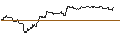 Intraday Chart für OPEN END TURBO PUT-OPTIONSSCHEIN MIT SL - ON SEMICONDUCTOR