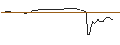 Intraday Chart für PUT - SPRINTER OPEN END - RIVIAN AUTOMOTIVE A