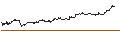 Gráfico intradía de OPEN END TURBO PUT-OPTIONSSCHEIN MIT SL - STARBUCKS