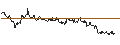 Graphique intraday de OPEN END TURBO PUT-OPTIONSSCHEIN MIT SL - OLD DOMINION FREIGHT LINE