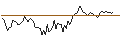 Intraday Chart für CALL - SPRINTER OPEN END - NASDAQ