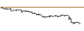 Intraday Chart für SG/CALL/MODERNA/145/0.1/20.12.24
