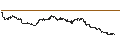 Intraday Chart für SHORT MINI FUTURE WARRANT - NASDAQ 100