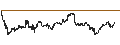 Gráfico intradía de UNLIMITED TURBO LONG - GOLD
