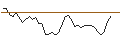 Intraday Chart für MORGAN STANLEY PLC/PUT/DUOLINGO/200/0.1/20.12.24