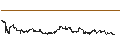 Gráfico intradía de CONSTANT LEVERAGE SHORT - CROWDSTRIKE HOLDINGS A