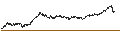 Intraday Chart für BEST UNLIMITED TURBO SHORT CERTIFICATE - SEB