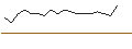 Intraday chart for JP MORGAN/CALL/UBER TECHNOLOGIES/135/0.1/16.01.26
