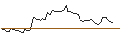 Grafico intraday di BANK VONTOBEL/CALL/SUPER MICRO COMPUTER/1940/0.1/17.01.25
