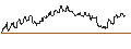 Intraday Chart für SG/CALL/REGENERON PHARMACEUTICALS/1150/0.01/21.03.25