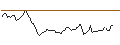 Intraday Chart für DISCOUNT OPTIONSSCHEIN - DAX