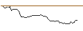 Intraday Chart für MORGAN STANLEY PLC/CALL/BANCO SANTANDER/5.25/1/20.12.24