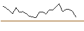 Intraday chart for JP MORGAN/CALL/NVIDIA/1920/0.1/16.01.26