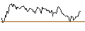 Intraday Chart für OPEN END TURBO OPTIONSSCHEIN SHORT - DAX