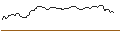 Intraday Chart für OPEN END TURBO BEAR OPTIONSSCHEIN - DAIMLER TRUCK HOLDING