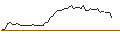 Grafico intraday di MORGAN STANLEY PLC/CALL/CONSTELLATION BRANDS/440/0.1/20.06.25