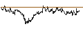 Intraday Chart für BEST UNLIMITED TURBO LONG CERTIFICATE - SWISS RE
