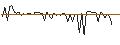 Intraday Chart für MORGAN STANLEY PLC/CALL/AXA S.A./50/1/20.09.24
