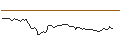 Intraday Chart für BANK VONTOBEL/CALL/DAIMLER TRUCK HOLDING/62/0.1/19.12.25