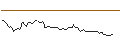Intraday Chart für BANK VONTOBEL/CALL/DAIMLER TRUCK HOLDING/58/0.1/20.06.25