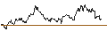Gráfico intradía de FAKTOR-OPTIONSSCHEIN - UBS