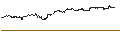 Grafico intraday di CAPPED BONUS CERTIFICATE - CROWDSTRIKE HOLDINGS A