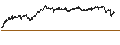 Intraday Chart für UNLIMITED TURBO SHORT - DAIMLER TRUCK HOLDING