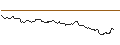 Grafico intraday di OPEN END TURBO BEAR OPTIONSSCHEIN - MICROSOFT