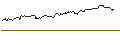 Intraday Chart für BONUSCAP-ZERTIFIKAT - MICROSOFT