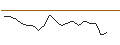 Intraday chart for JP MORGAN/CALL/CHARLES SCHWAB/95/0.1/16.01.26