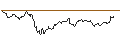 Intraday Chart für MINI FUTURE LONG - ATX