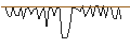 Intraday Chart für MORGAN STANLEY PLC/CALL/CENCORA/310/0.1/20.09.24